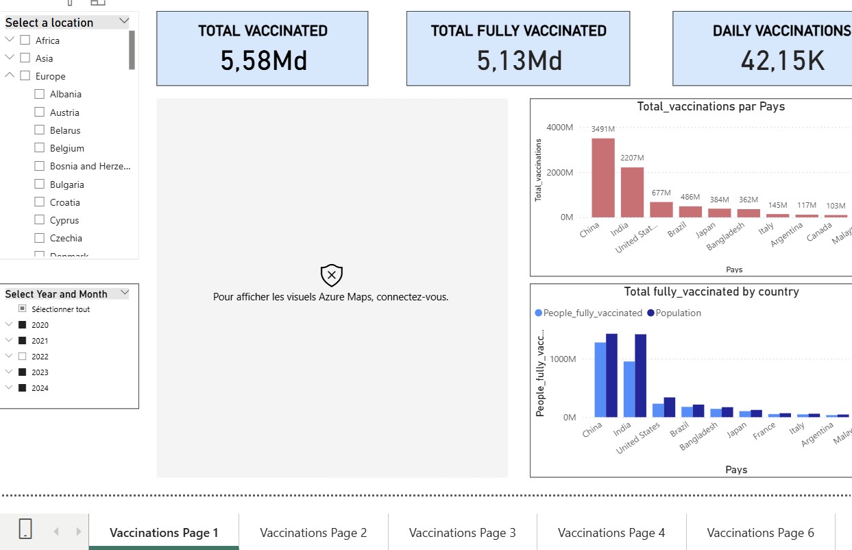 Dashboard 4