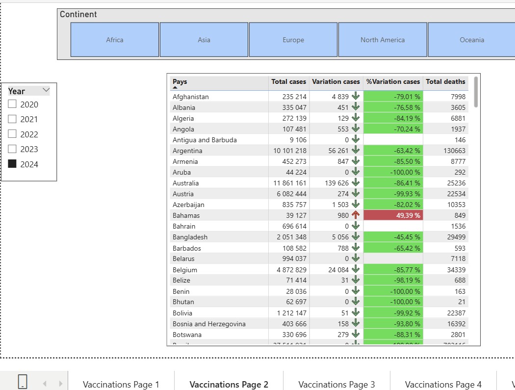 Dashboard 6