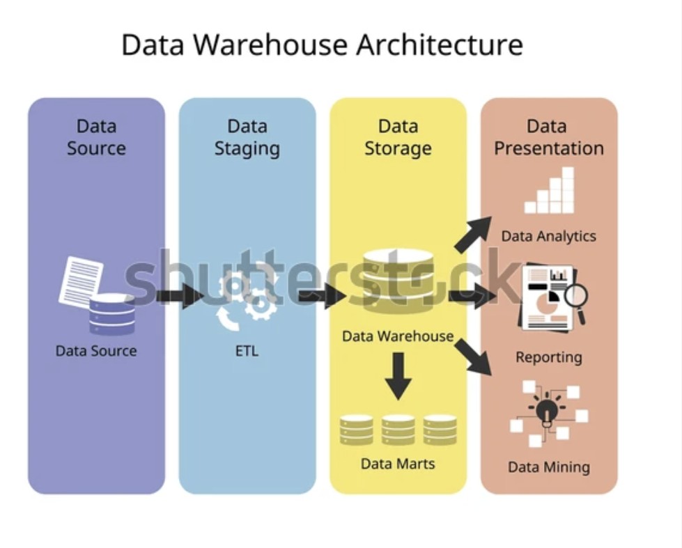 Data Engineering 5