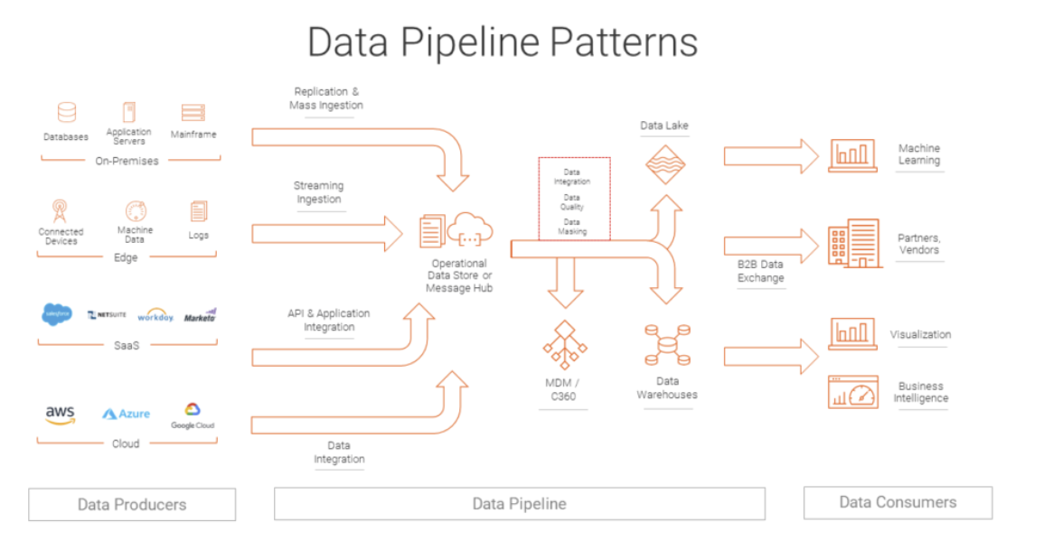 Expert Data